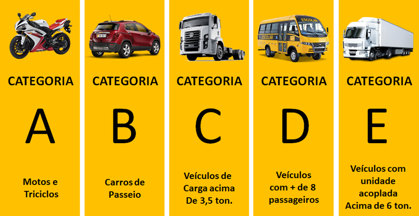 Benefícios de comprar uma CNH Quente - 